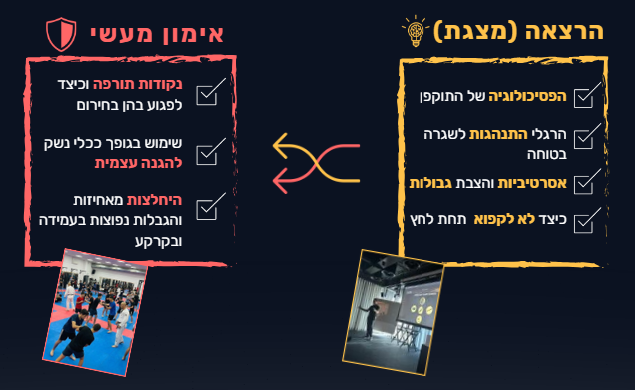 איך בנויה סדנת קרב מדע להגנה עצמית של אקטה